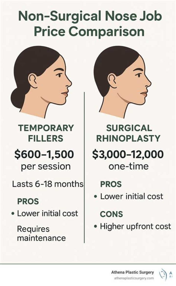 I Got a Non-Surgical Nose Job — and Yes, It’s as Good as It Sounds!