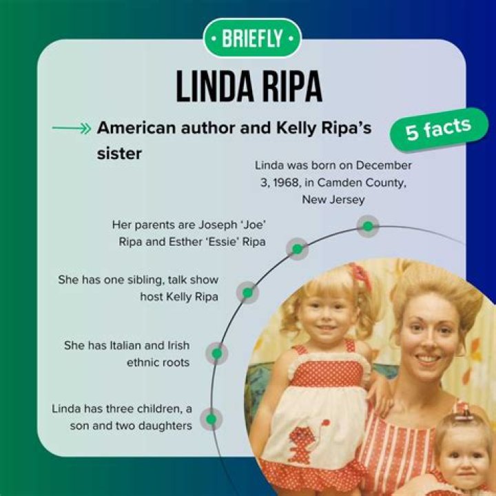 Linda Ripa – Celebsgraphy